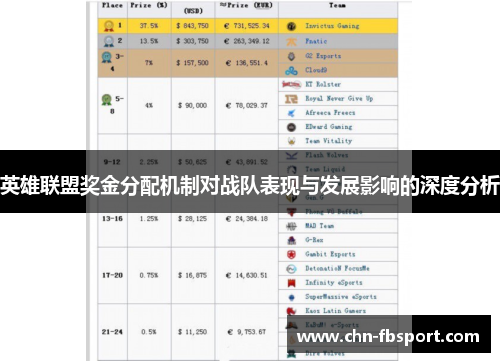 英雄联盟奖金分配机制对战队表现与发展影响的深度分析