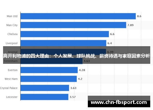 离开利物浦的四大理由：个人发展、球队挑战、薪资待遇与家庭因素分析