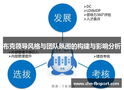 布克领导风格与团队氛围的构建与影响分析