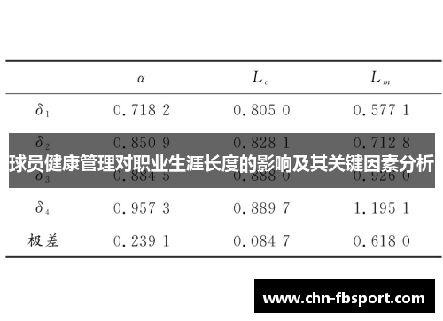 球员健康管理对职业生涯长度的影响及其关键因素分析 球员健康管理对职业生涯长度的影响及其关键因素分析