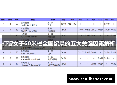 打破女子60米栏全国纪录的五大关键因素解析