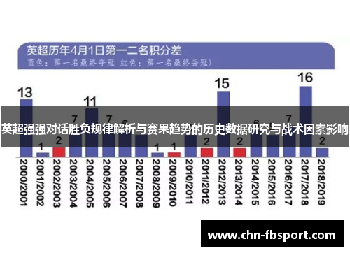 英超强强对话胜负规律解析与赛果趋势的历史数据研究与战术因素影响