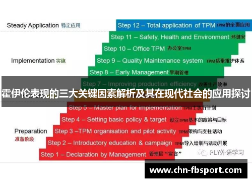霍伊伦表现的三大关键因素解析及其在现代社会的应用探讨 霍伊伦表现的三大关键因素解析及其在现代社会的应用探讨